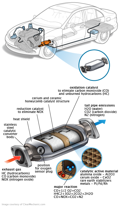 See B3545 repair manual